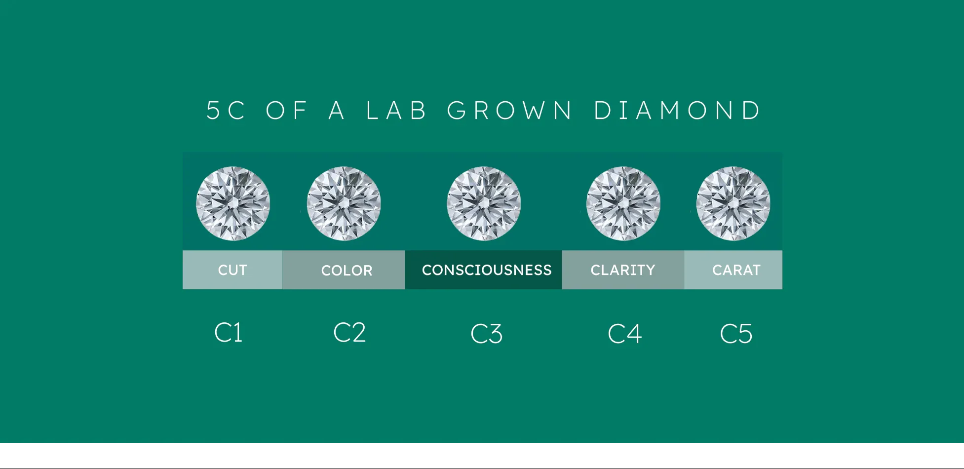 5Cs of Lab Grown Diamonds