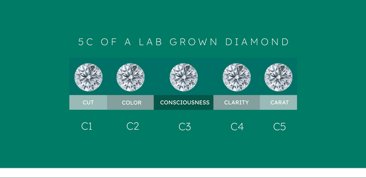 5Cs of Lab Grown Diamonds