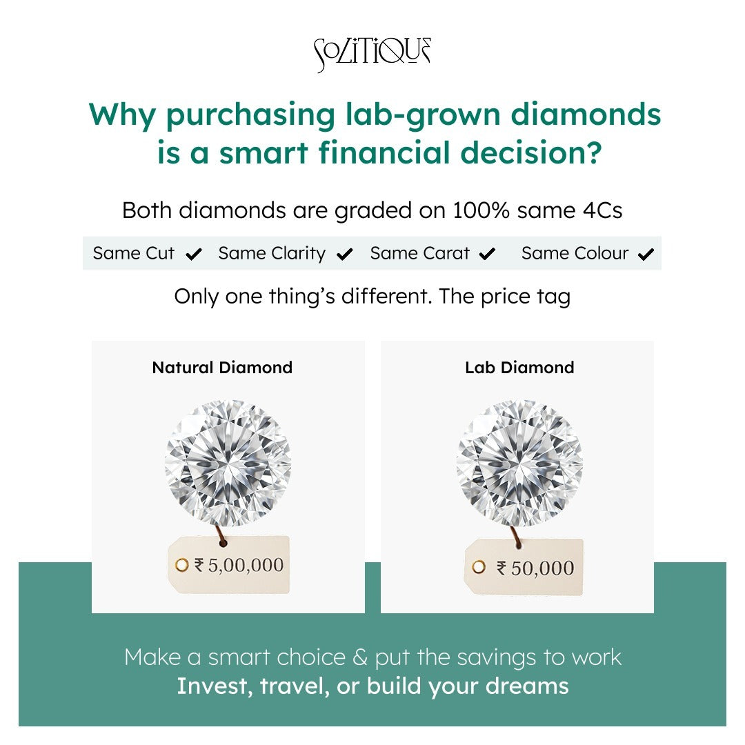 Titania’s Treasure Lab Grown Polki Ring