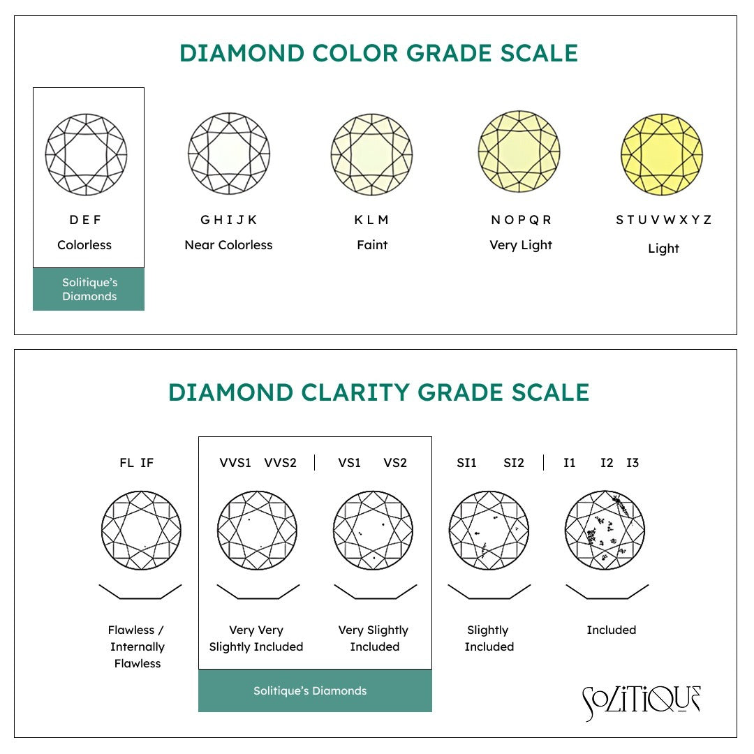 Titania’s Treasure Lab Grown Polki Ring